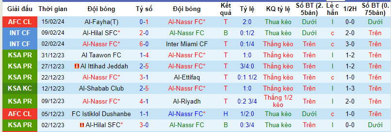 Nhận định, soi kèo Al-Nassr với Al-Fateh, 00h00 ngày 18/02: Bám đuổi  - Ảnh 2