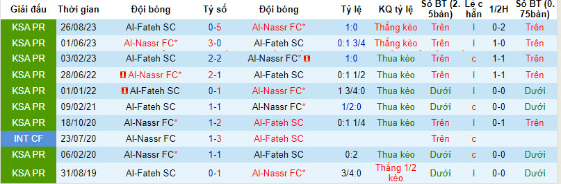 Nhận định, soi kèo Al-Nassr với Al-Fateh, 00h00 ngày 18/02: Bám đuổi  - Ảnh 4