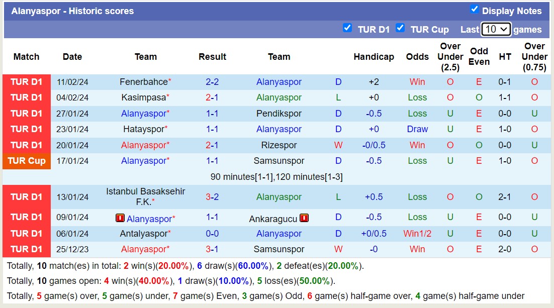 Nhận định, soi kèo Alanyaspor với Adana Demirspor, 17h30 ngày 18/2: Tiếp tục chìm sâu - Ảnh 1