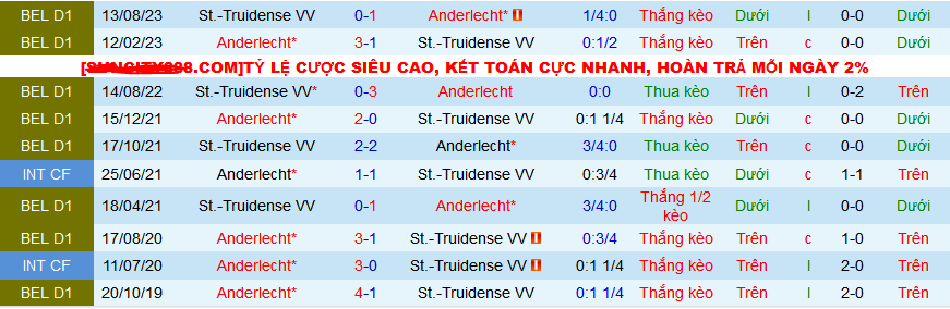 Nhận định, soi kèo Anderlecht vs St-Truidense, 00h30 ngày 19/2: Công viên đi dễ khó về! - Ảnh 3