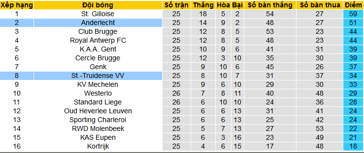 Nhận định, soi kèo Anderlecht vs St-Truidense, 00h30 ngày 19/2: Công viên đi dễ khó về! - Ảnh 4