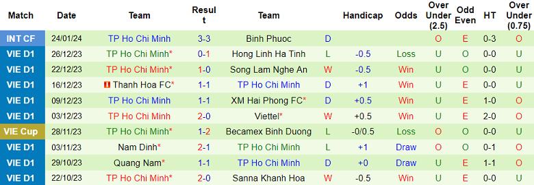 Nhận định, soi kèo CAHN với TPHCM, 19h15 ngày 18/2: Tin vào chủ nhà - Ảnh 2
