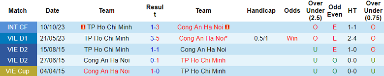 Nhận định, soi kèo CAHN với TPHCM, 19h15 ngày 18/2: Tin vào chủ nhà - Ảnh 3