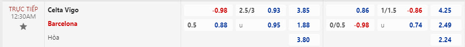 Nhận định, soi kèo Celta Vigo với Barcelona, 00h30 ngày 18/02: Còn nước còn tát - Ảnh 1