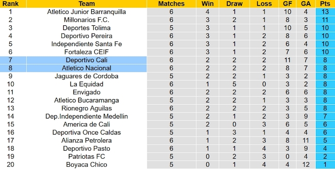 Nhận định, soi kèo Deportivo Cali với Atletico Nacional, 8h20 ngày 17/2: Phong độ đang lên - Ảnh 4