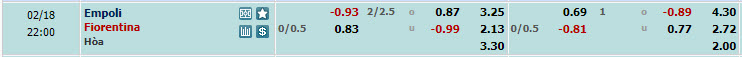 Nhận định, soi kèo Empoli với Fiorentina, 21h00 ngày 18/02: Cắt đuôi - Ảnh 1