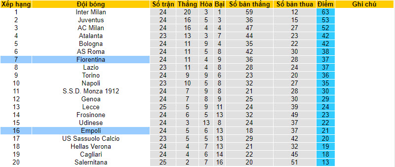 Nhận định, soi kèo Empoli với Fiorentina, 21h00 ngày 18/02: Cắt đuôi - Ảnh 5