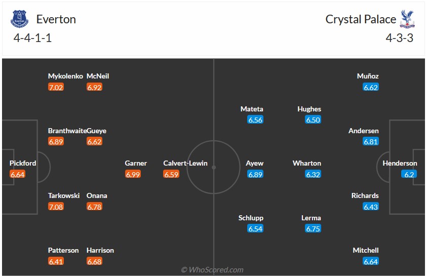 Nhận định, soi kèo Everton với Crystal Palace, 3h00 ngày 20/2: Bắn hạ Đại bàng - Ảnh 5