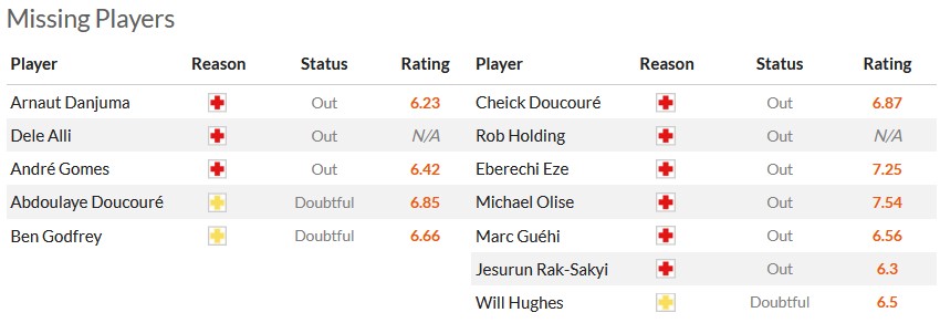 Nhận định, soi kèo Everton với Crystal Palace, 3h00 ngày 20/2: Bắn hạ Đại bàng - Ảnh 6