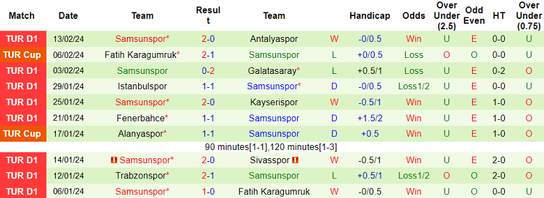 Nhận định, soi kèo Gaziantep với Samsunspor, 20h00 ngày 18/2: Thảm họa sân khách - Ảnh 2