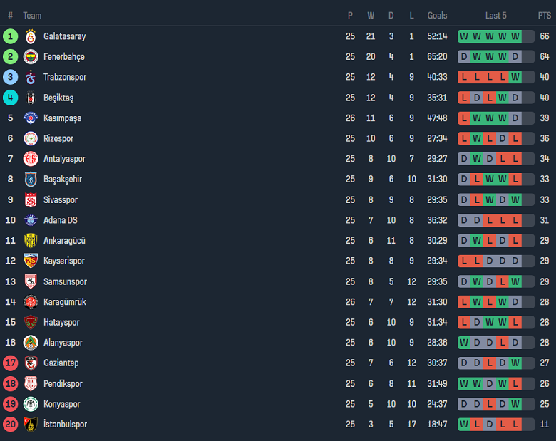 Nhận định, soi kèo Gaziantep với Samsunspor, 20h00 ngày 18/2: Thảm họa sân khách - Ảnh 4