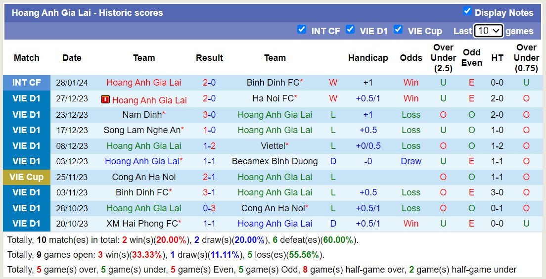 Nhận định, soi kèo Hà Tĩnh với HAGL, 17h00 ngày 18/2: Tiếp tục thăng hoa - Ảnh 2