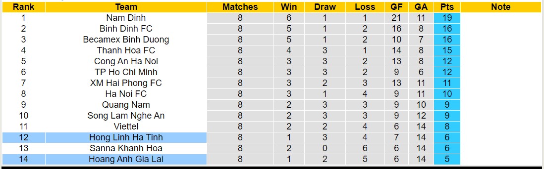 Nhận định, soi kèo Hà Tĩnh với HAGL, 17h00 ngày 18/2: Tiếp tục thăng hoa - Ảnh 4