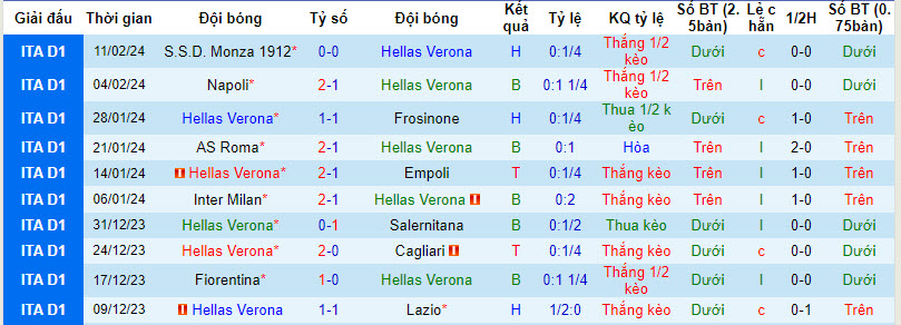 Nhận định, soi kèo Hellas Verona với Juventus, 00h00 ngày 18/02: Tung cờ trắng - Ảnh 2