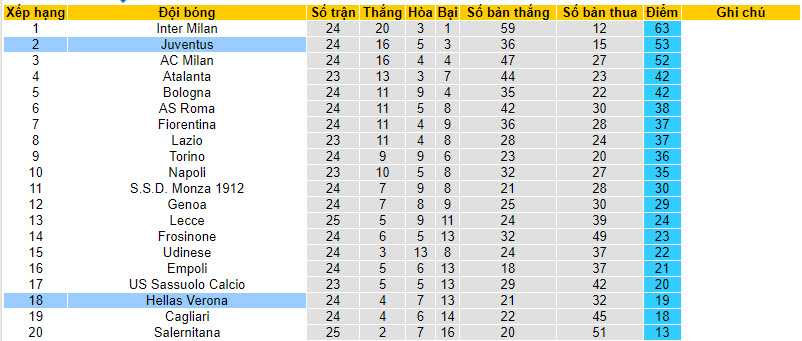 Nhận định, soi kèo Hellas Verona với Juventus, 00h00 ngày 18/02: Tung cờ trắng - Ảnh 5