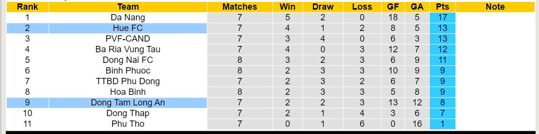 Nhận định, soi kèo Huế với Long An, 15h00 ngày 18/2: Ngọt ngào trên tổ ấm - Ảnh 4