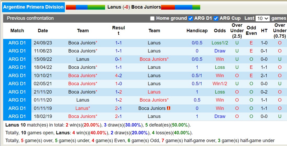 Nhận định, soi kèo Lanus với Boca Juniors, 7h30 ngày 19/2: Nhọc nhằn sân khách - Ảnh 3