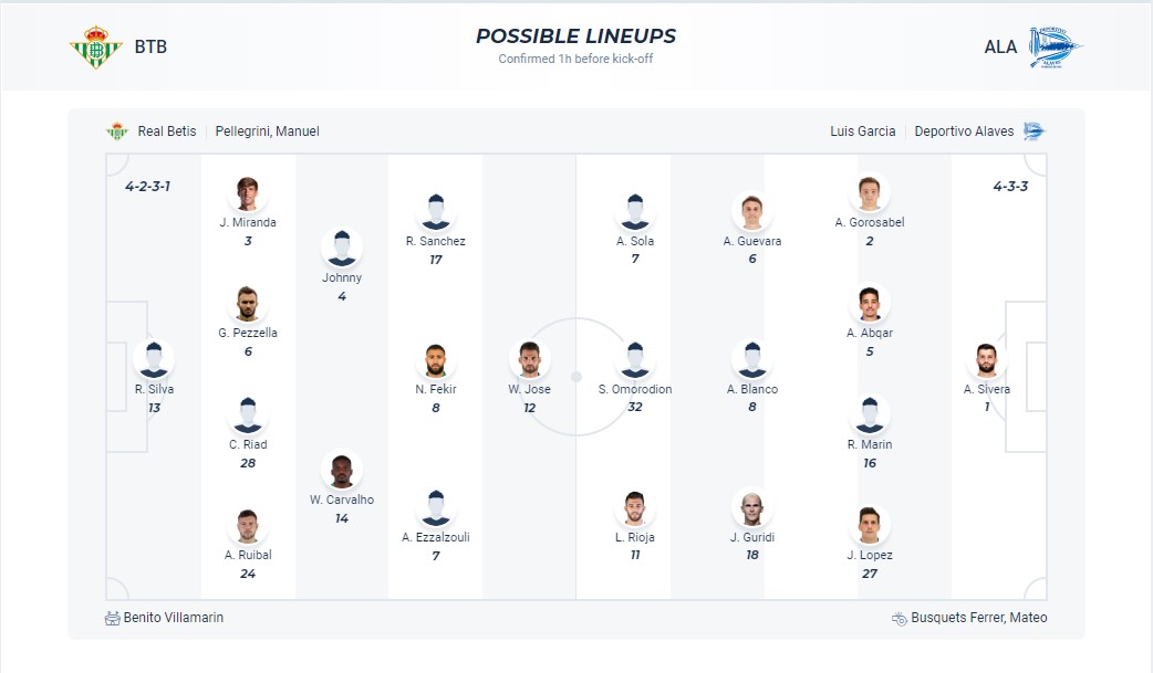 Nhận định, soi kèo Real Betis với Alaves, 3h00 ngày 19/2: Tìm lại niềm vui - Ảnh 5