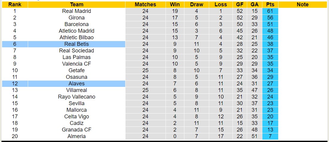 Nhận định, soi kèo Real Betis với Alaves, 3h00 ngày 19/2: Tìm lại niềm vui - Ảnh 6