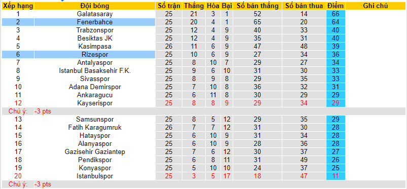 Nhận định, soi kèo Rizespor với Fenerbahce, 22h59 ngày 17/02: Con mồi ưa thích - Ảnh 4
