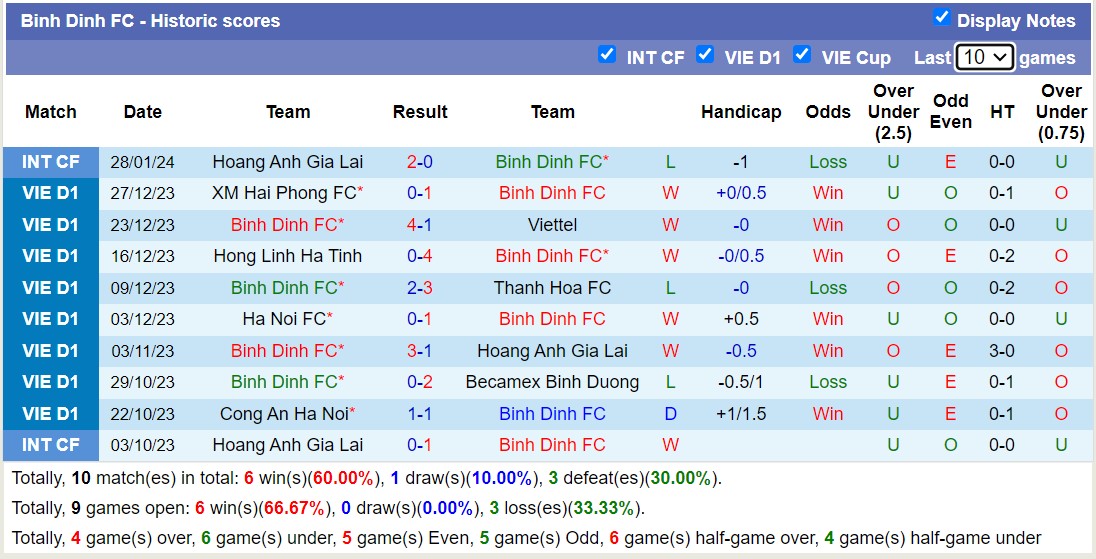 Nhận định, soi kèo SLNA với Bình Định, 18h00 ngày 18/2: Trái đắng sân nhà - Ảnh 2