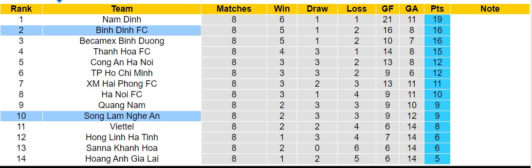 Nhận định, soi kèo SLNA với Bình Định, 18h00 ngày 18/2: Trái đắng sân nhà - Ảnh 4