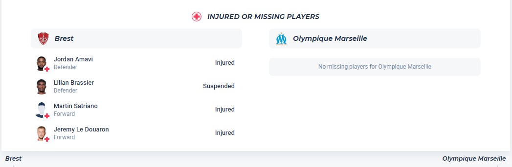 Nhận định, soi kèo Stade Brestois với Marseille: Nhọc nhằn chiến thắng - Ảnh 4