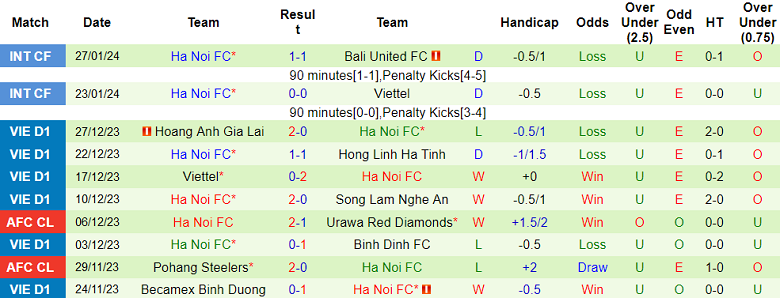 Nhận định, soi kèo Thanh Hóa với Hà Nội, 18h00 ngày 18/2: Khách đáng tin - Ảnh 2