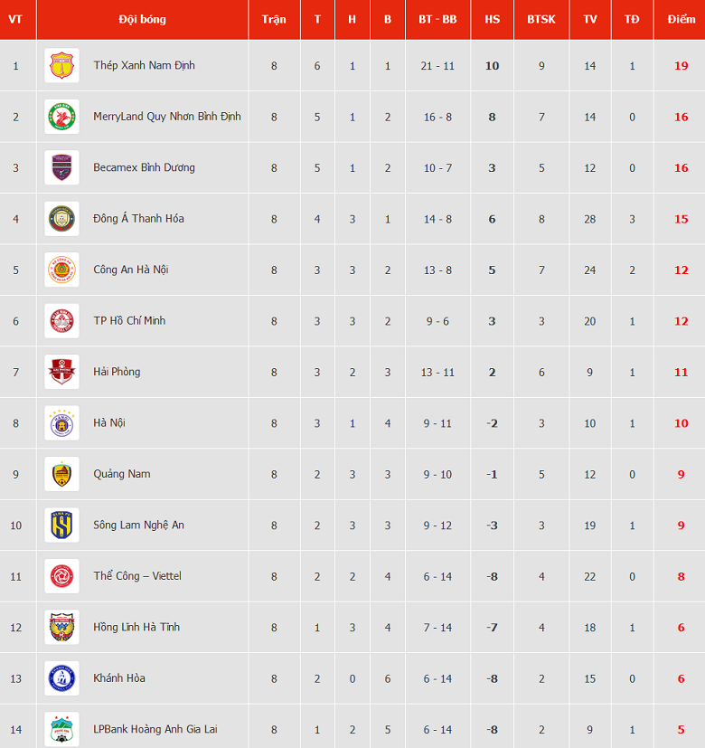 Nhận định, soi kèo Thanh Hóa với Hà Nội, 18h00 ngày 18/2: Khách đáng tin - Ảnh 4