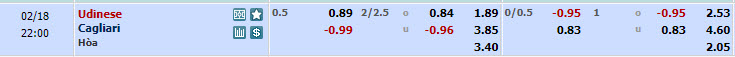 Nhận định, soi kèo Udinese với Cagliari, 21h00 ngày 18/02: Rơi tự do - Ảnh 1
