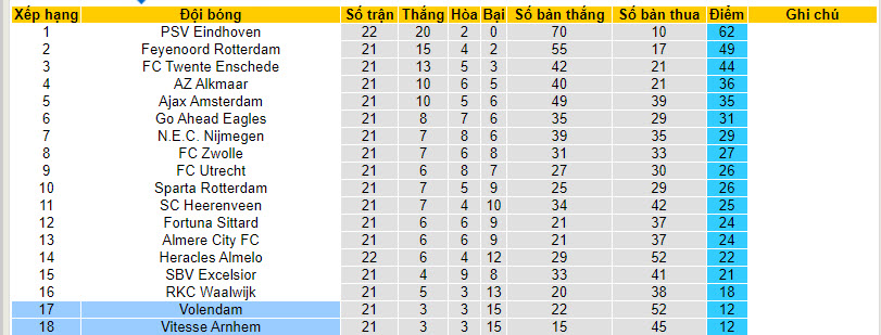 Nhận định, soi kèo Vitesse Arnhem với Volendam, 20h30 ngày 18/02: Những kẻ khốn khổ - Ảnh 5