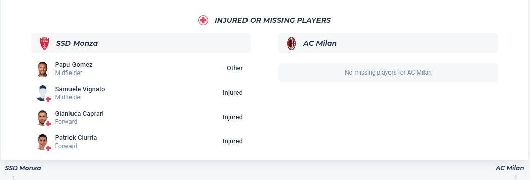 Soi kèo phạt góc Monza với AC Milan, 2h45 ngày 19/2 - Ảnh 1