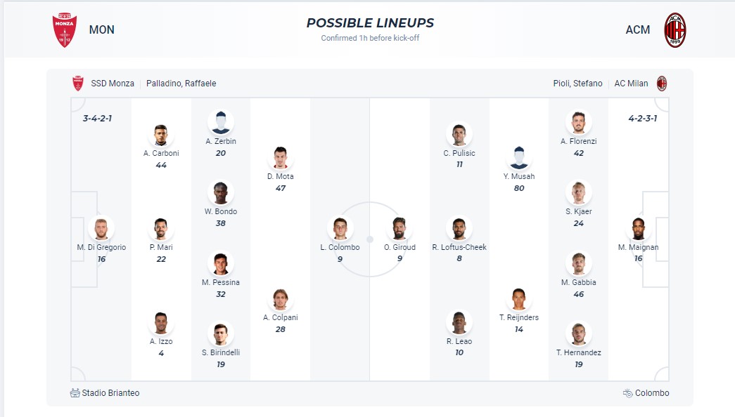 Soi kèo phạt góc Monza với AC Milan, 2h45 ngày 19/2 - Ảnh 2