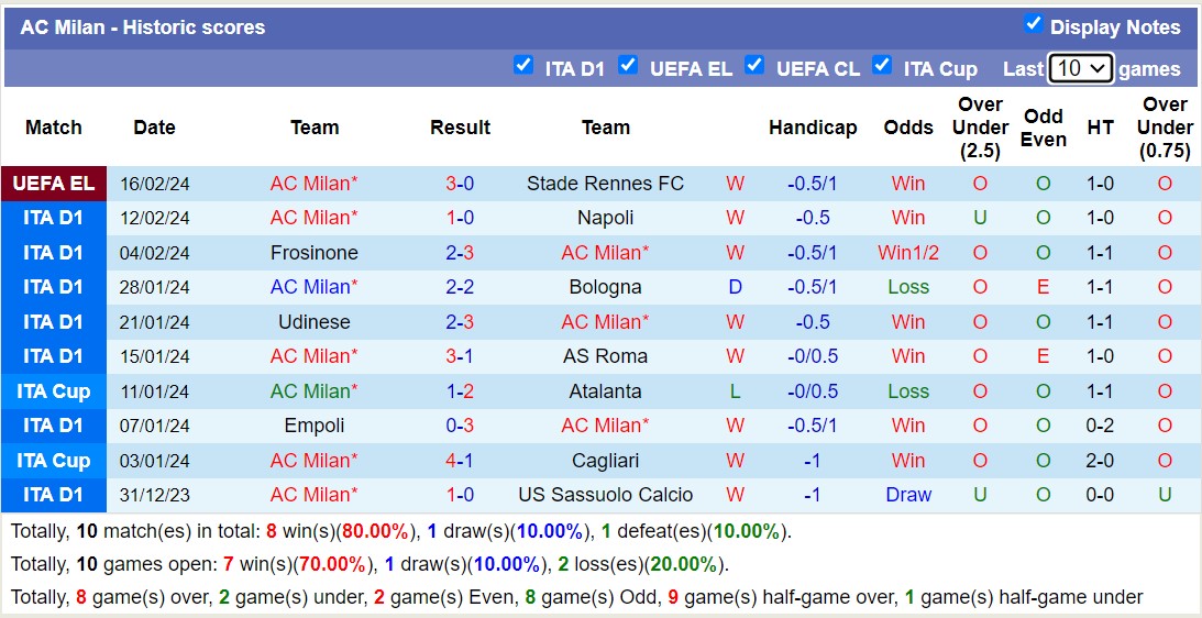 Soi kèo phạt góc Monza với AC Milan, 2h45 ngày 19/2 - Ảnh 5