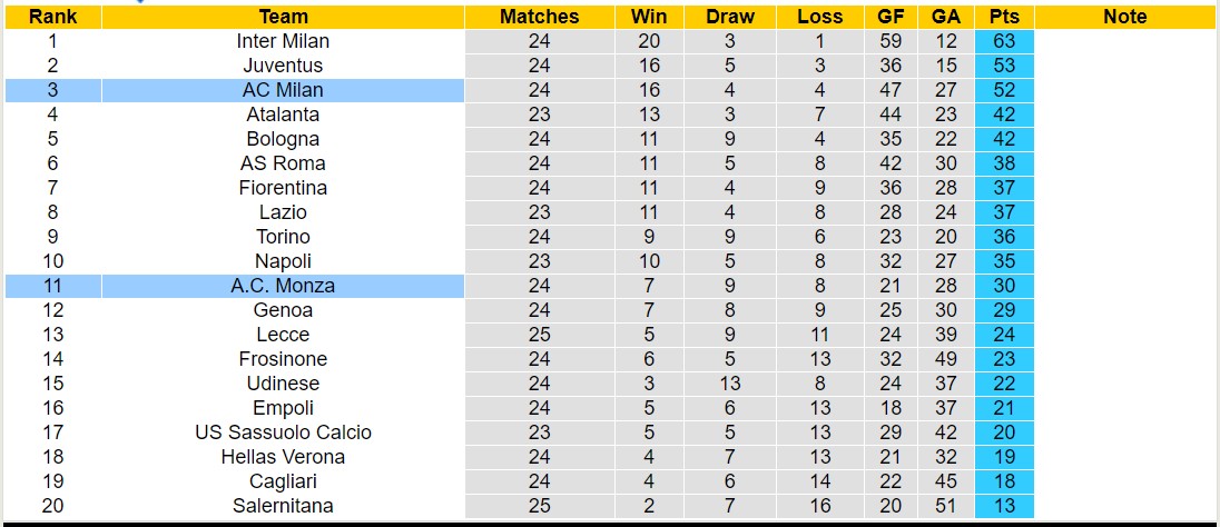 Soi kèo phạt góc Monza với AC Milan, 2h45 ngày 19/2 - Ảnh 7