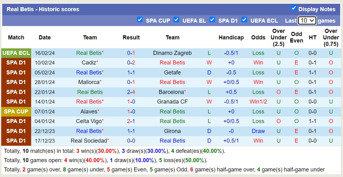 Soi kèo phạt góc Real Betis với Alaves, 3h00 ngày 19/2 - Ảnh 4
