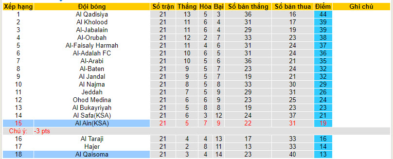 Nhận định, soi kèo Al Ain(KSA) với Al Qaisoma, 20h05 ngày 19/02: Chủ nhà thắng thế - Ảnh 4