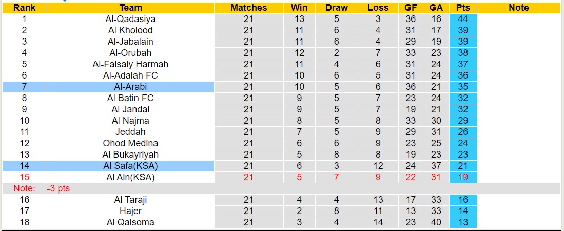 Nhận định, soi kèo Al-Arabi với Al Safa(KSA), 19h55 ngày 20/2: Sức mạnh trên tổ ấm - Ảnh 4
