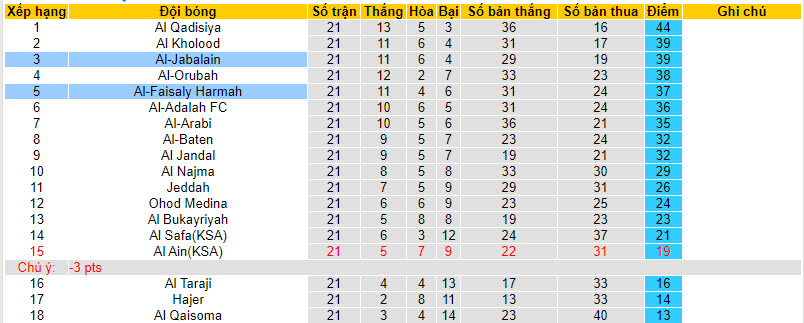Nhận định, soi kèo Al-Jabalain với Al-Faisaly Harmah, 20h05 ngày 19/02: Bước ngoặt của mùa giải - Ảnh 4