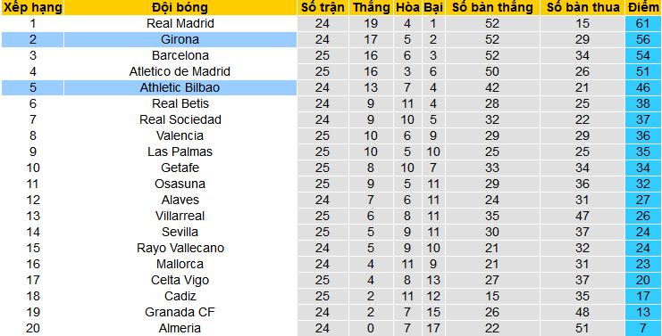 Nhận định, soi kèo Athletic Bilbao vs Girona, 03h00 ngày 20/2: San Mames đi dễ khó về - Ảnh 4