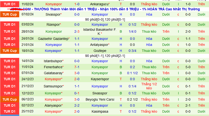 Nhận định, soi kèo Besiktas JK vs Konyaspor, 00h00 ngày 20/2: Bảo toàn Top 4 - Ảnh 2