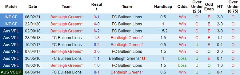 Nhận định, soi kèo Bulleen Lions với Bentleigh Greens, 16h15 ngày 19/2: Bắt nạt ‘ma mới’ - Ảnh 3