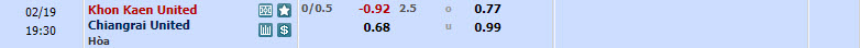 Nhận định, soi kèo Khonkaen United với Chiangrai United, 18h30 ngày 19/02: Đối thủ đầy thách thức - Ảnh 1