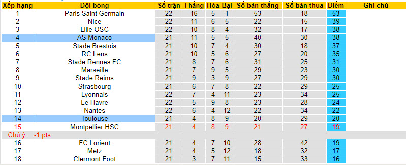 Nhận định, soi kèo Monaco với Toulouse, 21h00 ngày 18/02: Đòi lại vị trí nhì bảng - Ảnh 5