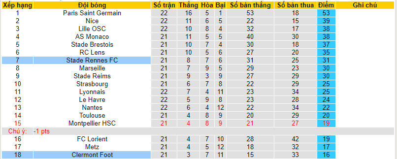 Nhận định, soi kèo Rennes với Clermont Foot, 21h00 ngày 18/02: Không khoan nhượng - Ảnh 5