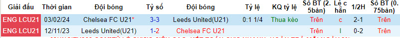 Nhận định, soi kèo U21 Leeds với U21 Chelsea, 19h00 ngày 19/02: Nuôi mông vé đi tiếp - Ảnh 3