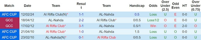 Nhận định, soi kèo AL-Nahda với Al Riffa, 23h00 ngày 19/2: Thận trọng không thừa - Ảnh 3