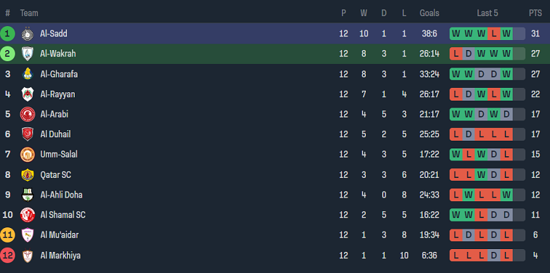 Nhận định, soi kèo Al Wakrah với Al Sadd, 22h00 ngày 25/2: Khách đáng tin - Ảnh 4