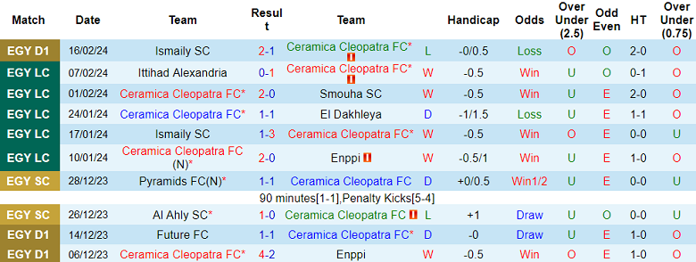 Nhận định, soi kèo Ceramica Cleopatra với El Gounah, 21h00 ngày 20/2: Tin vào chủ nhà - Ảnh 1