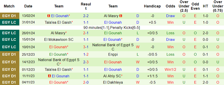 Nhận định, soi kèo Ceramica Cleopatra với El Gounah, 21h00 ngày 20/2: Tin vào chủ nhà - Ảnh 2